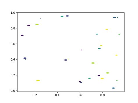 scatter symbol|matplotlib scatter symbol size.